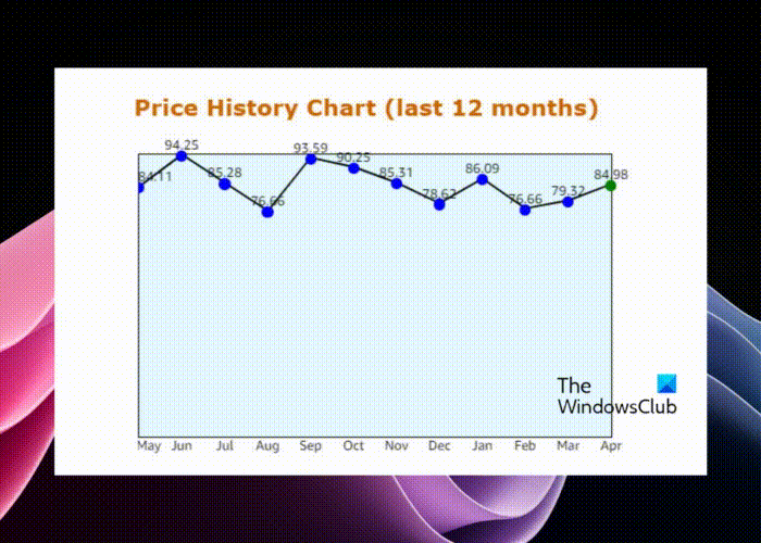 Amazon price tracking services