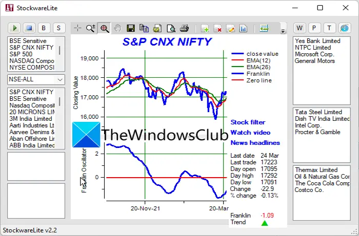 Free Stock Analysis Software